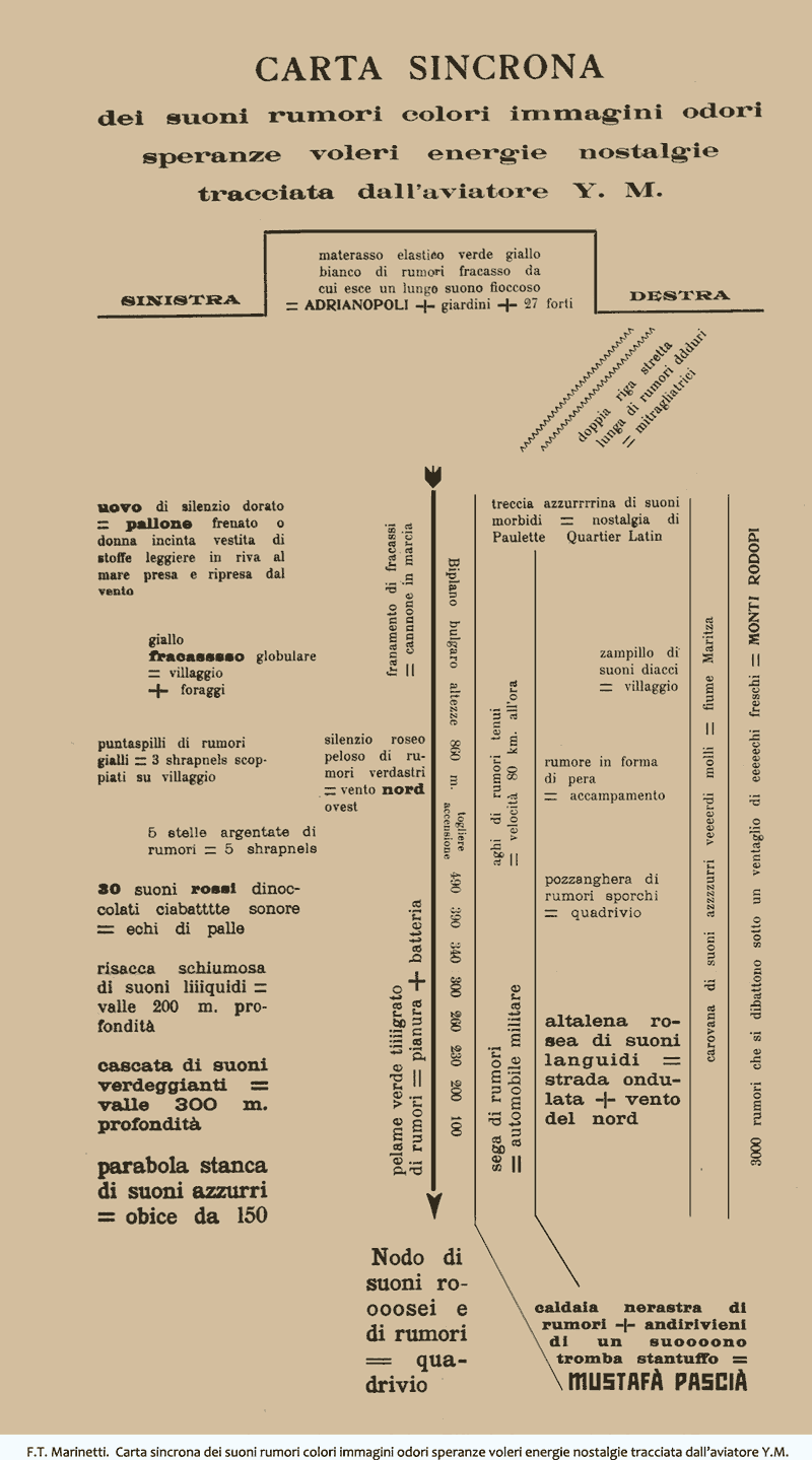 F.T. Marinetti. Carta sincrona dei suoni rumori colori immagini odori speranze voleri energie nostalgie tracciata dall’aviatore Y.M.